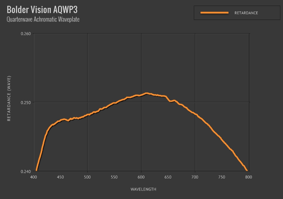 AQWP3